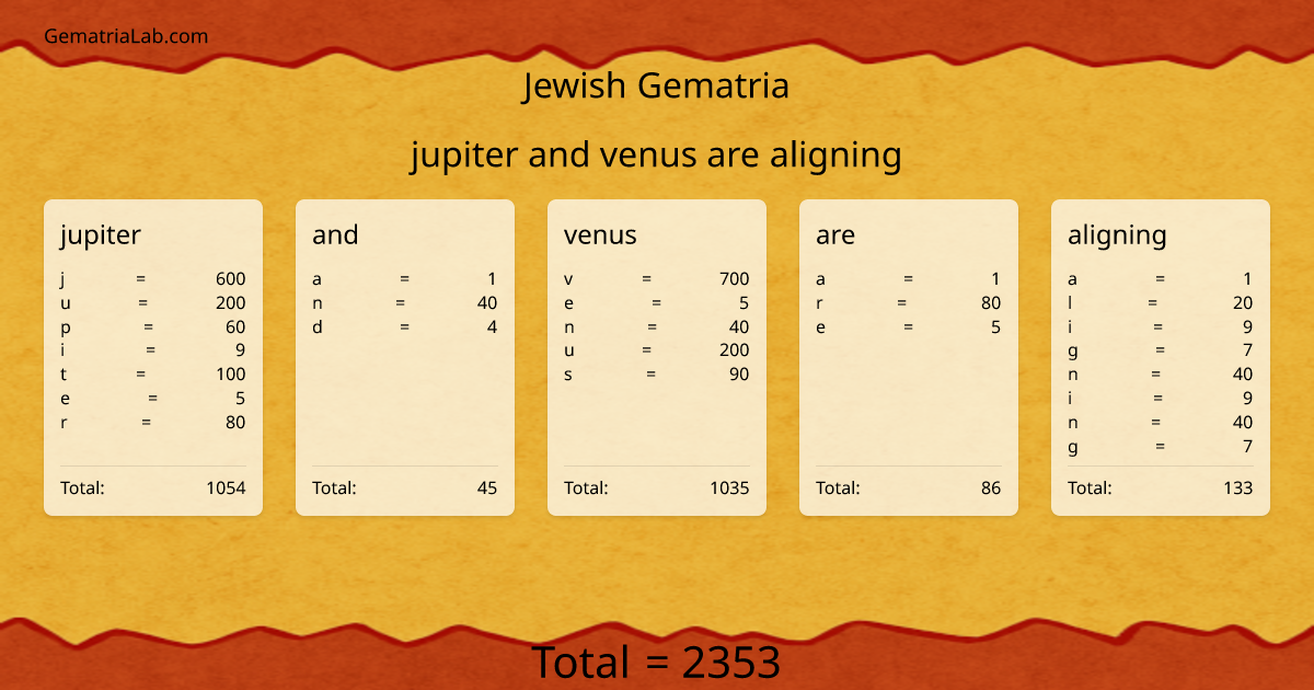 jupiter and venus are aligning in jewish Gematria